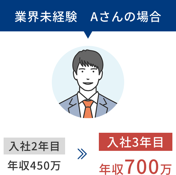 入社3年目で年収700万