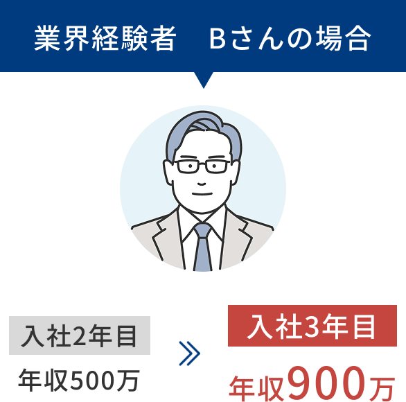 入社3年目で年収900万